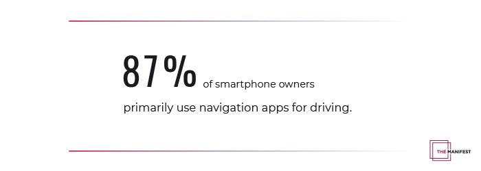 87% of people use navigation apps for driving directions the most