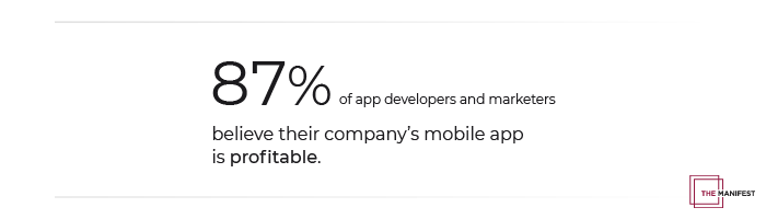 87% of Companies Believe Their Mobile App is Profitable 
