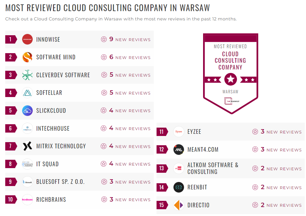 Cloud Consulting Companies