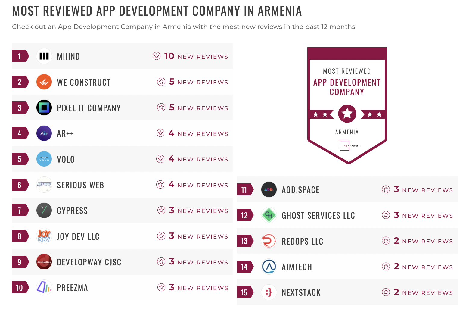 Armenia App Development Leaders