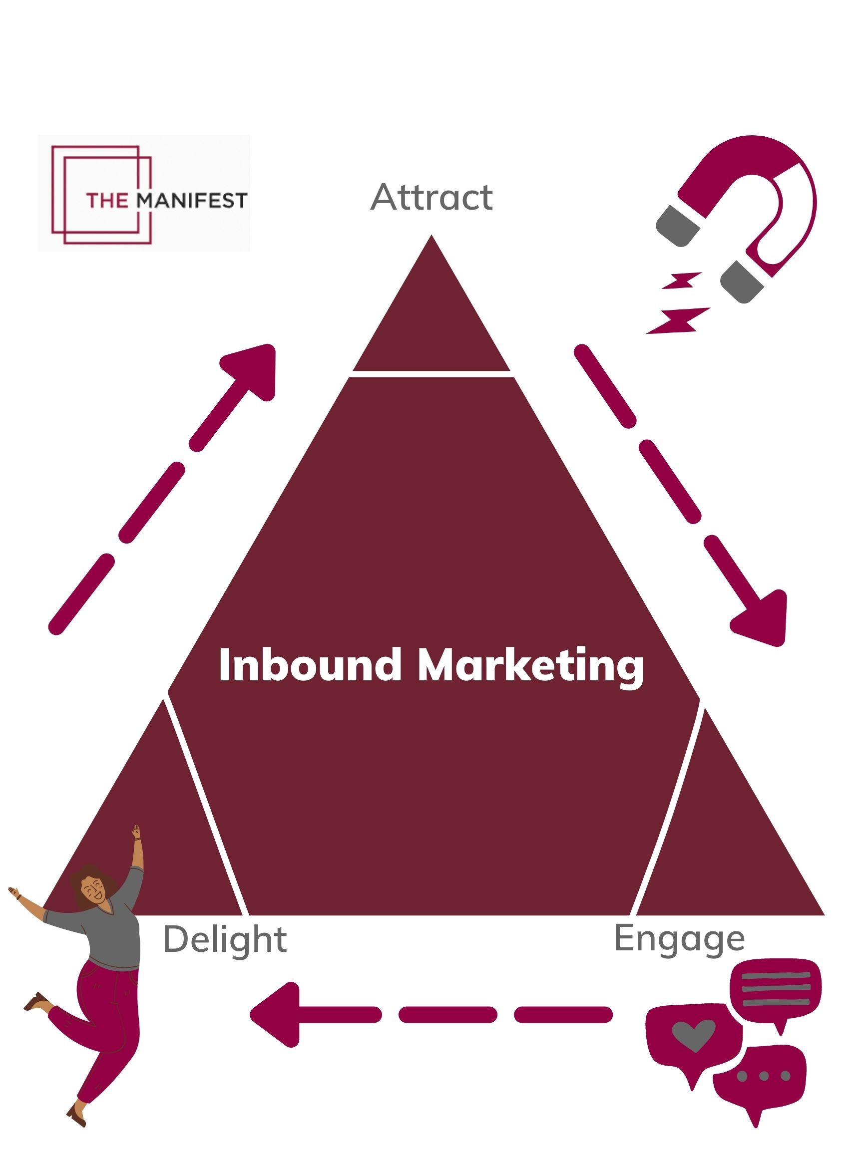 Inbound marketing matrix 
