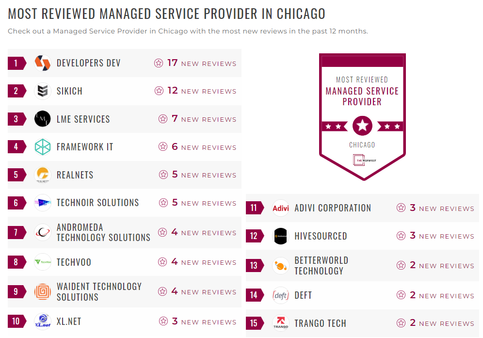 Managed Service Provider Companies