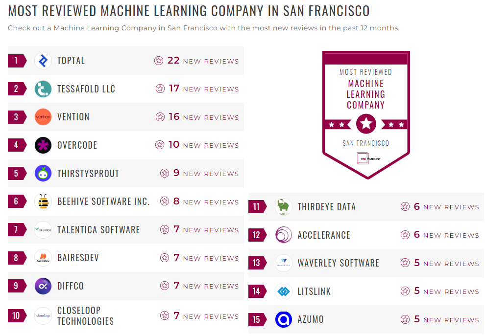 Machine Learning Companies