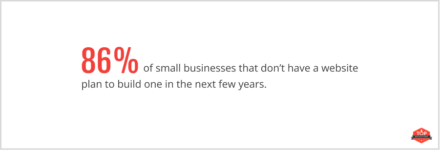 86% of small businesses that don't have a website plan to build one in the next few years