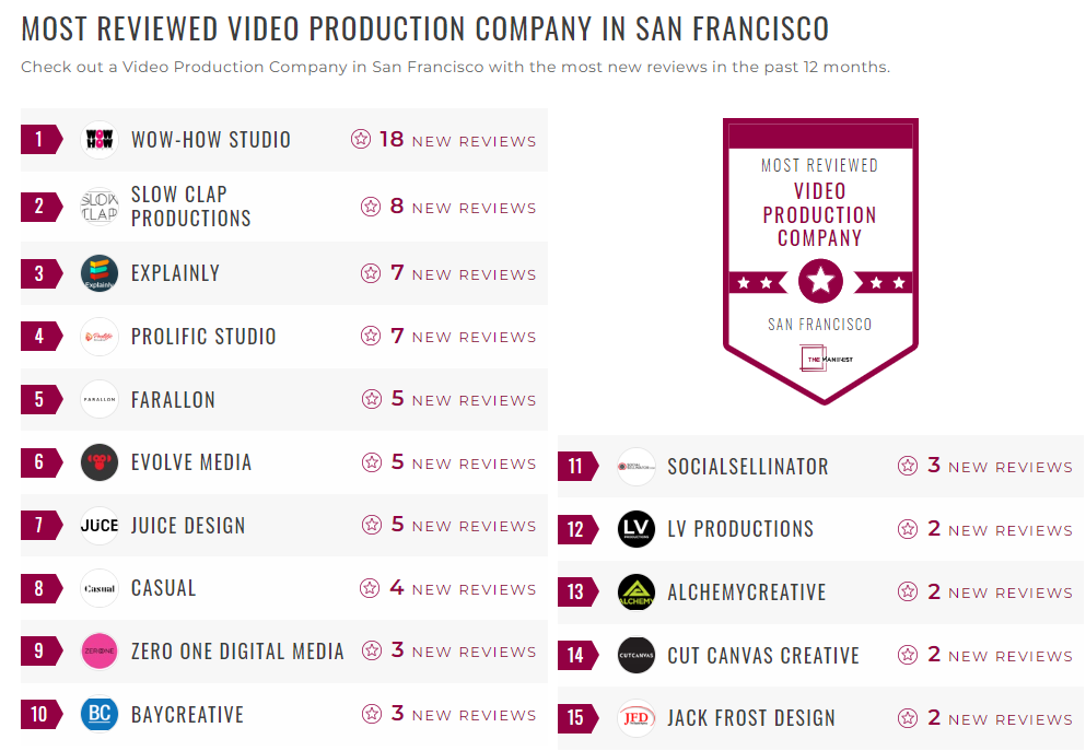 Video Production Companies