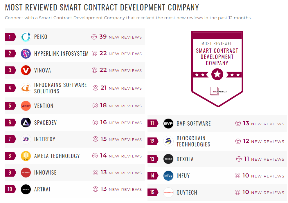 Smart Contract Development