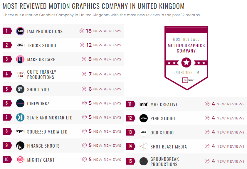 Motion Graphics Leader List