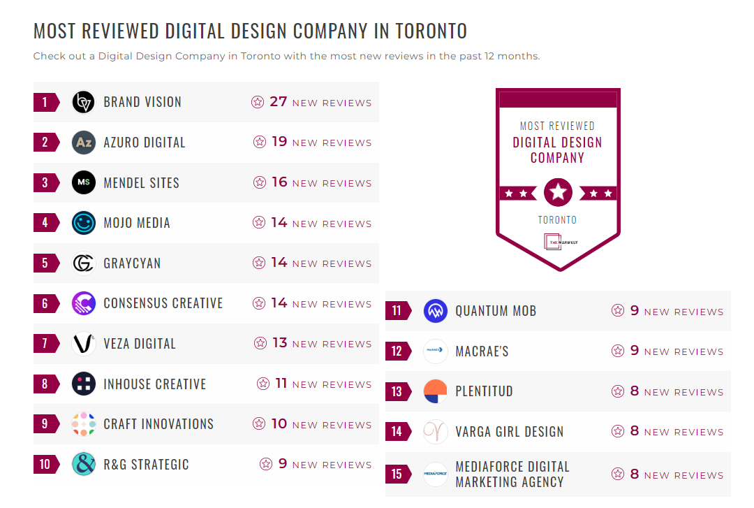 Digital Design Companies