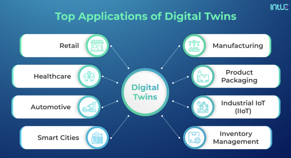 8 digital twins examples and applications