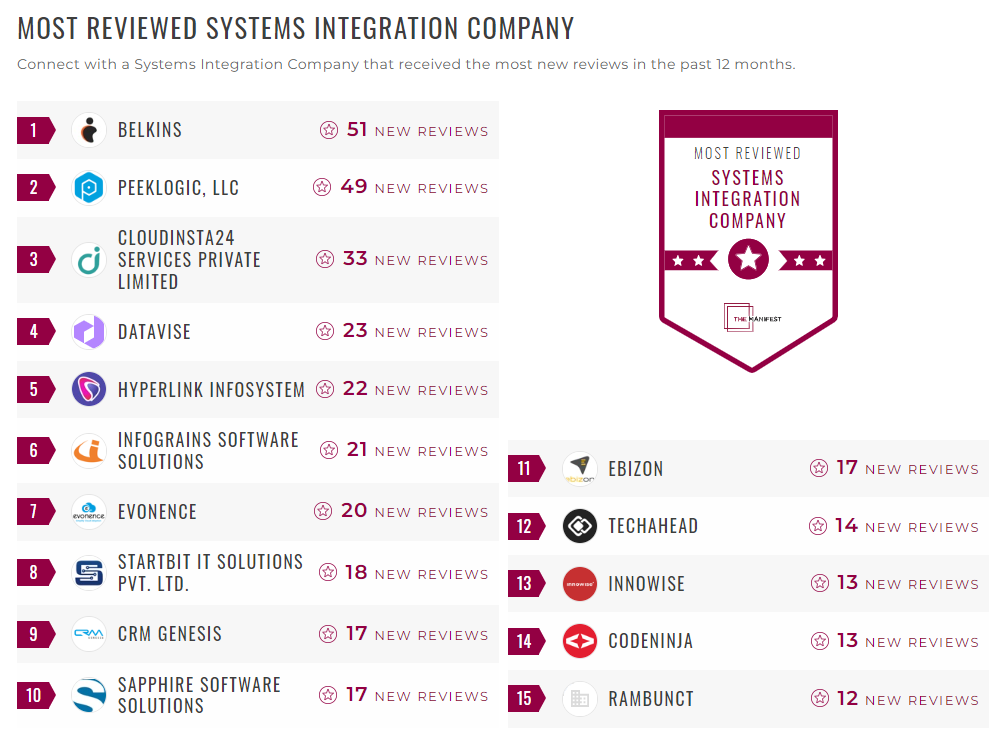 Systems Integration