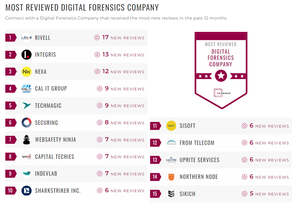 Digital Forensics