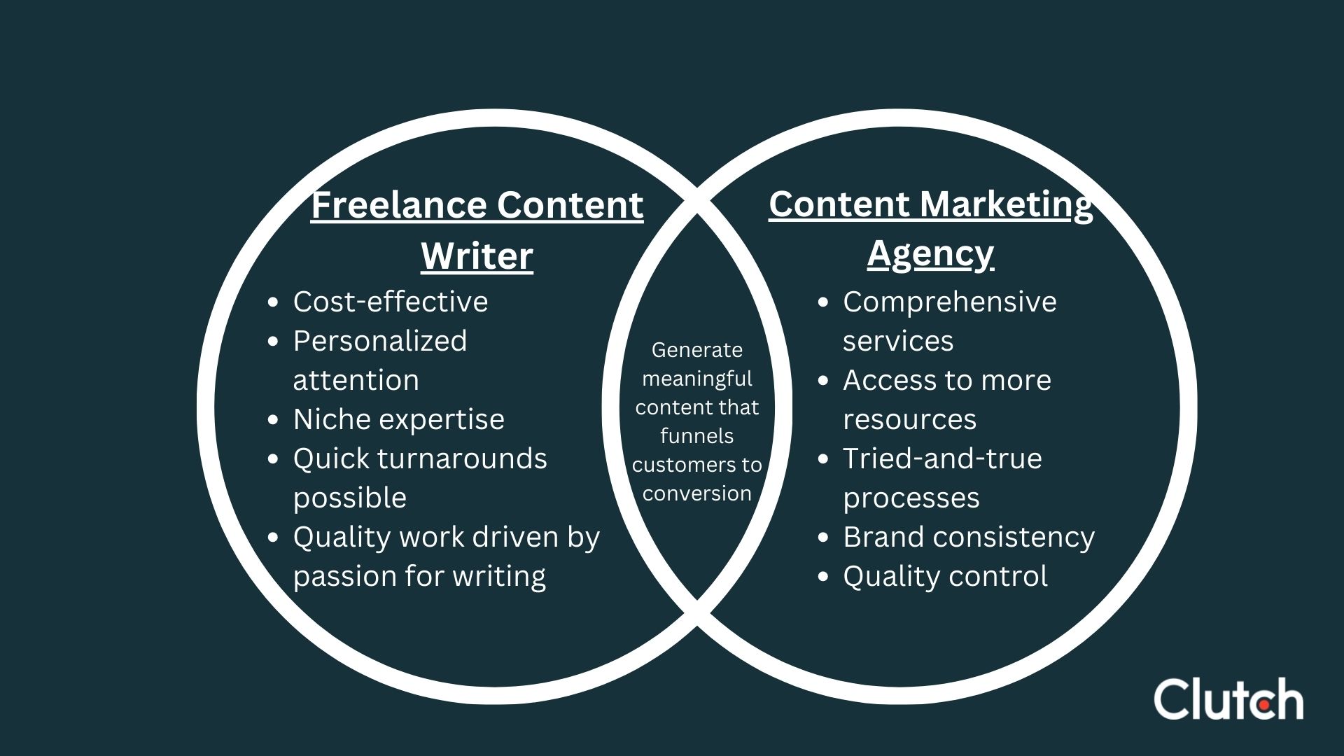 freelance content writer benefits compared to content agency benefits