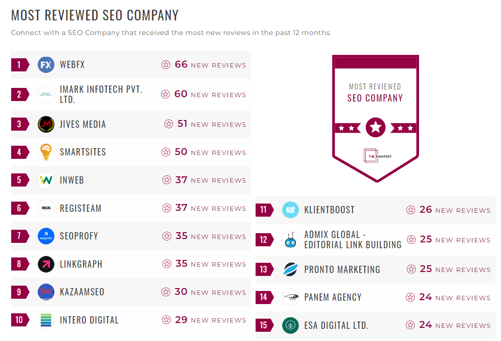 SEO Companies