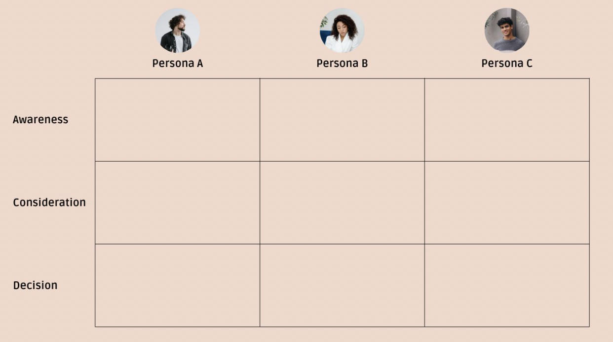 creating a content map with buyer personas