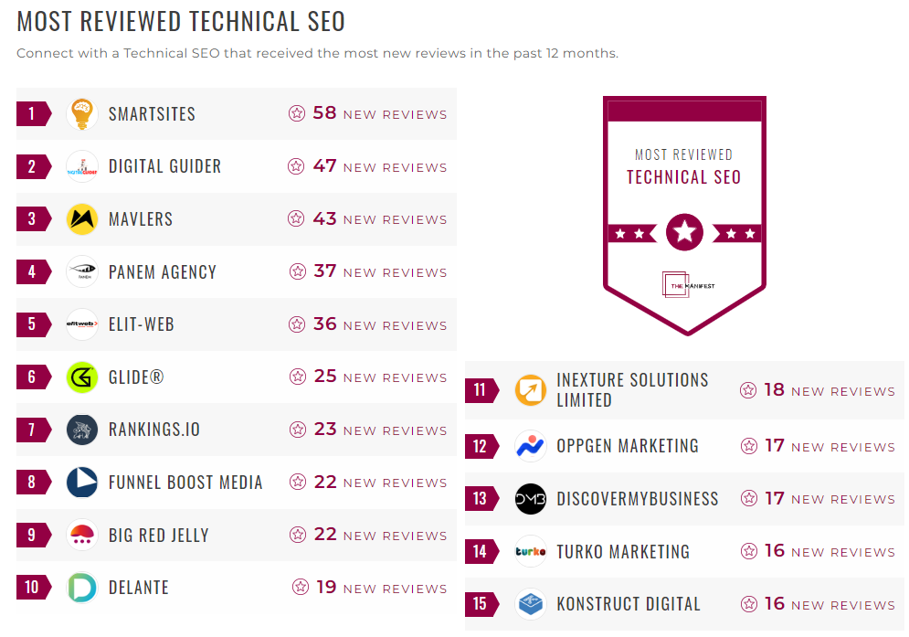 Technical SEO