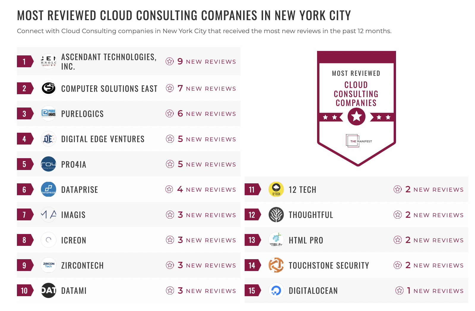 Cloud Consulting Companies