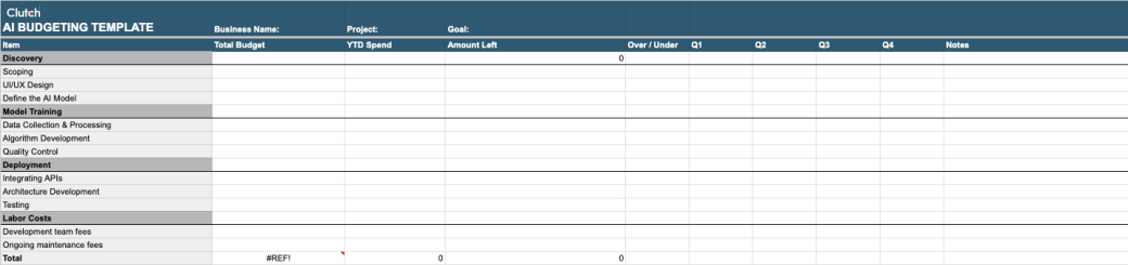 How to Create an AI Development Budget [With Template] | Clutch.co