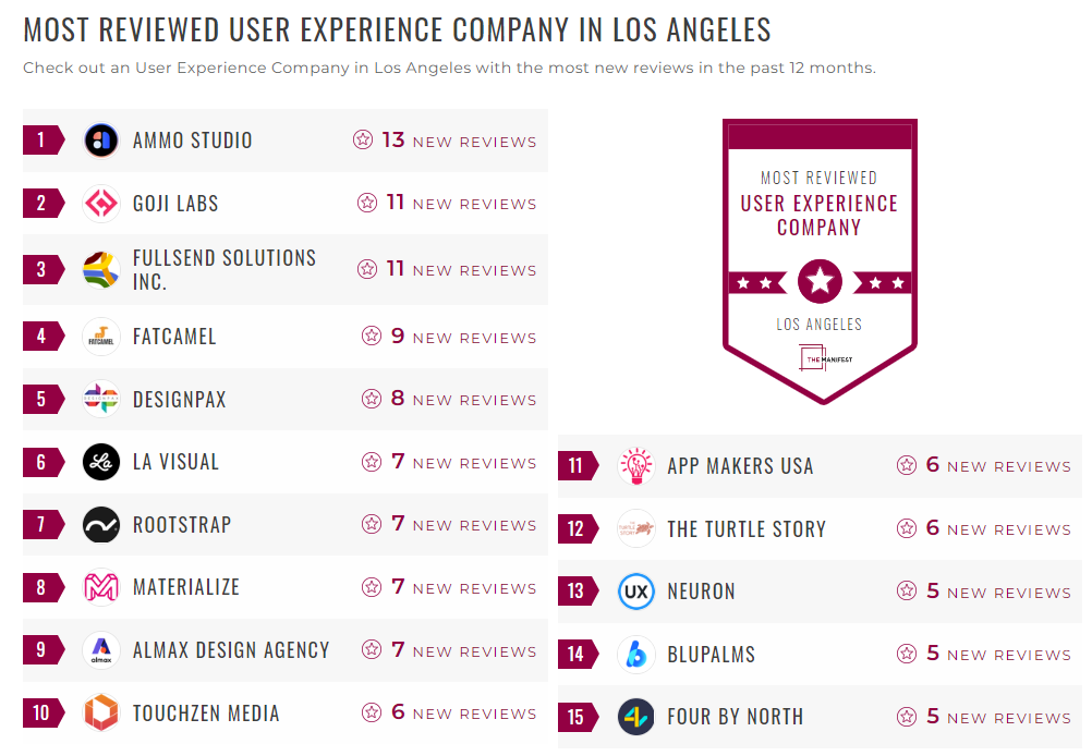 User Experience Companies