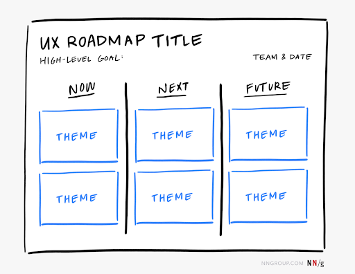 UX Roadmap planning future goals