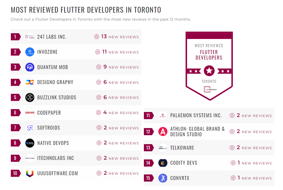 Flutter Development Companies