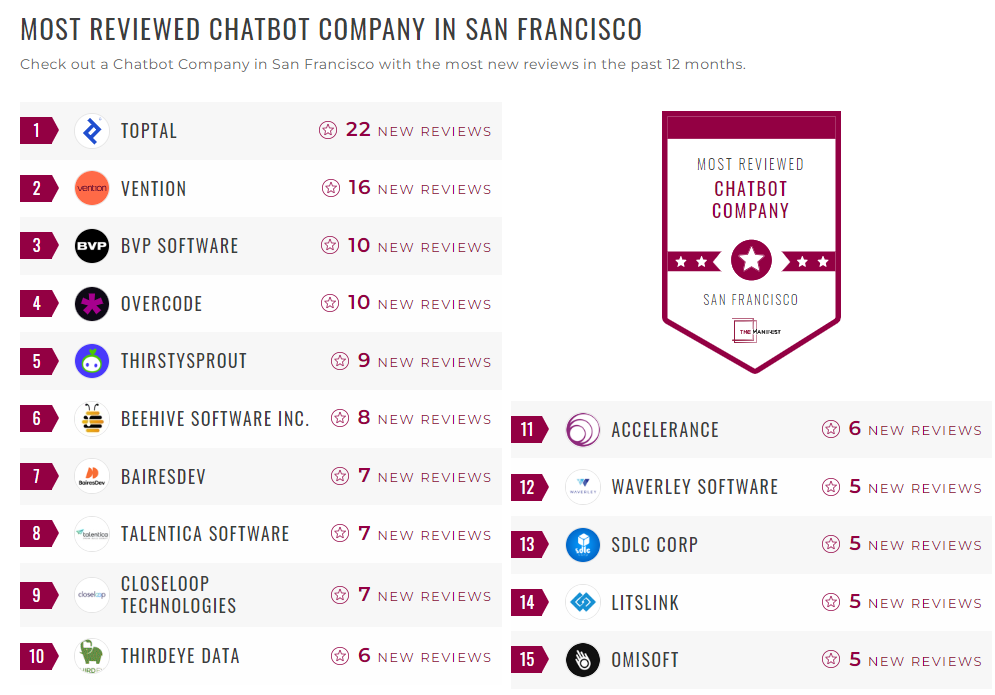 Chatbot Companies