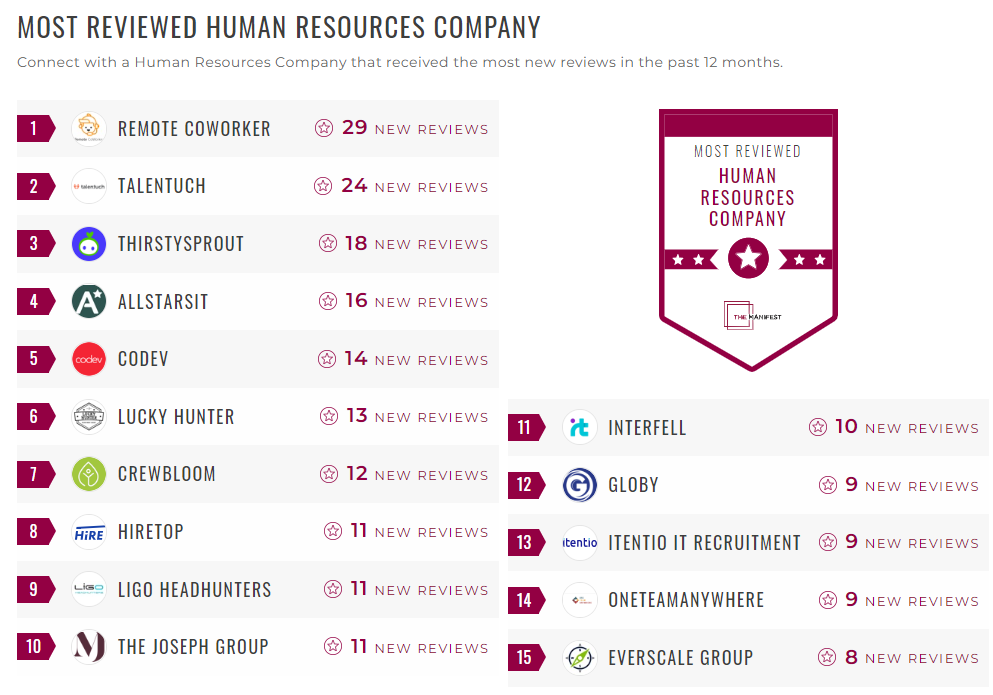 Human Resources