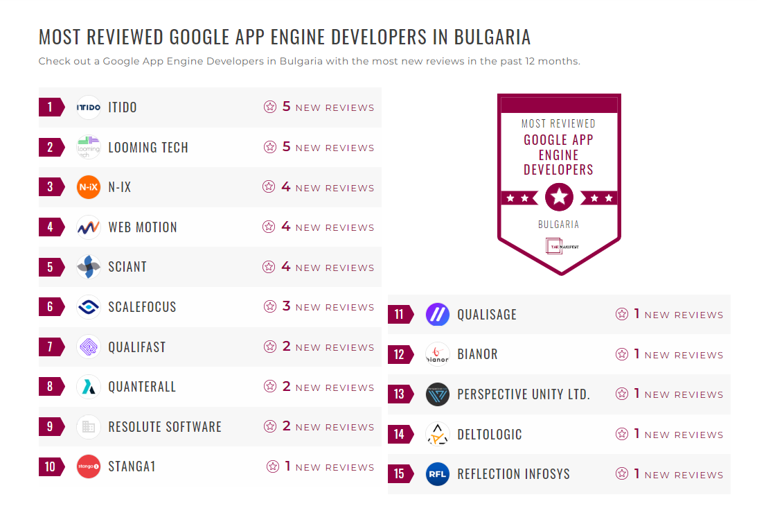 Google App Engine Companies