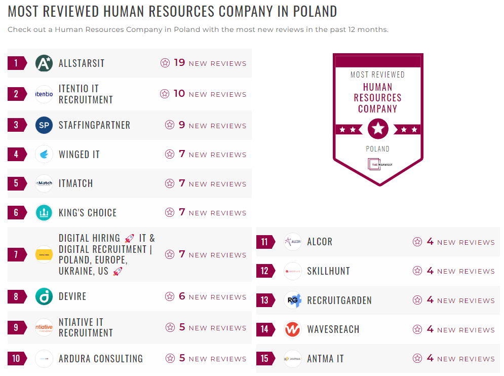 Human Resources Companies