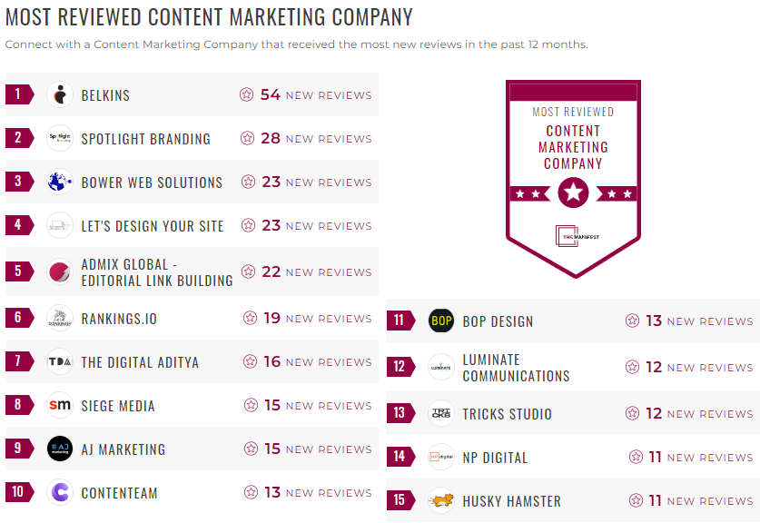 content marketing leader list