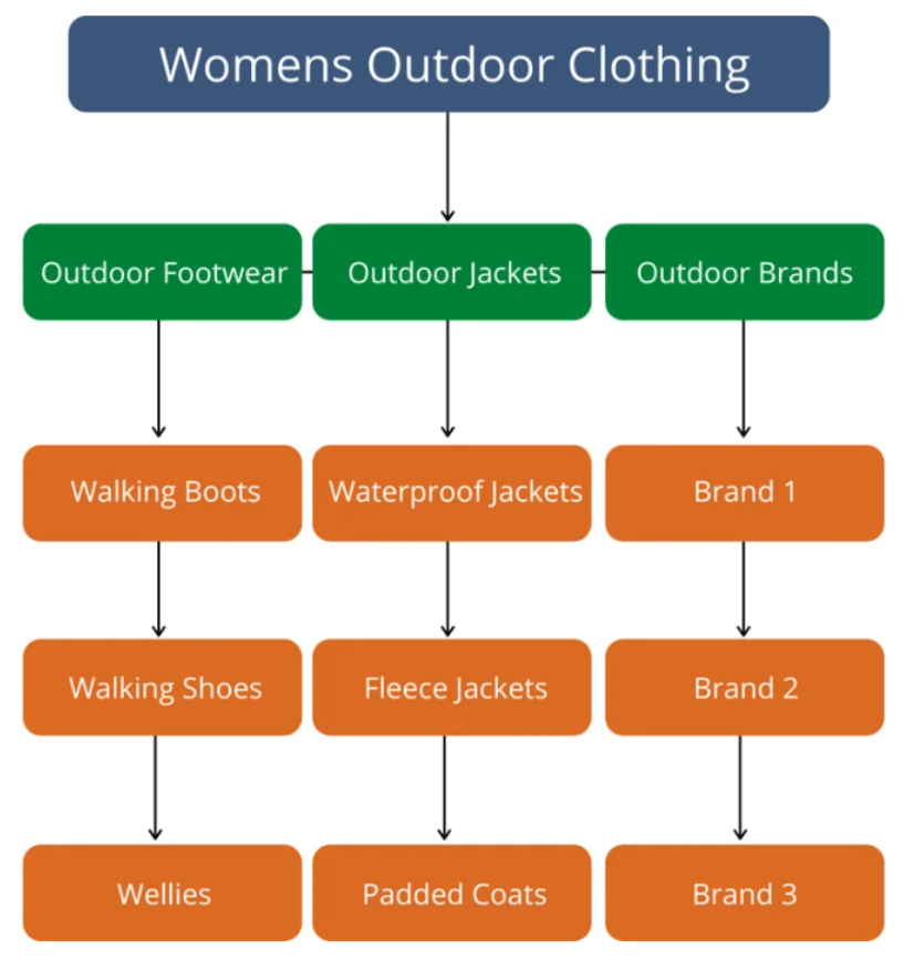 womens outdoor clothing