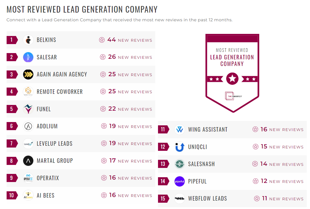 Lead Generation Companies