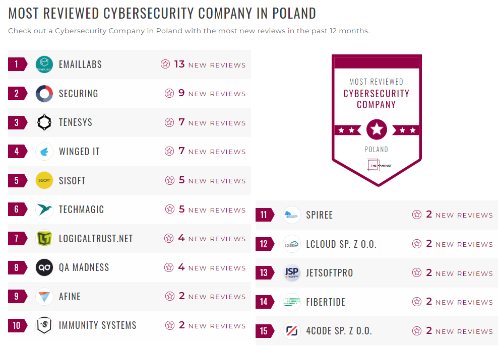 Cybersecurity Companies