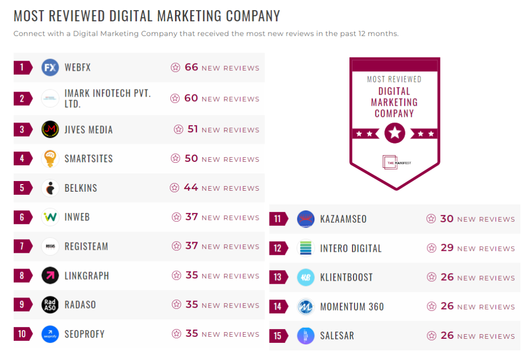 Digital Marketing Companies