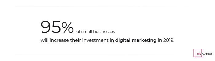 95% of small businesses will increase their investment in digital marketing. 