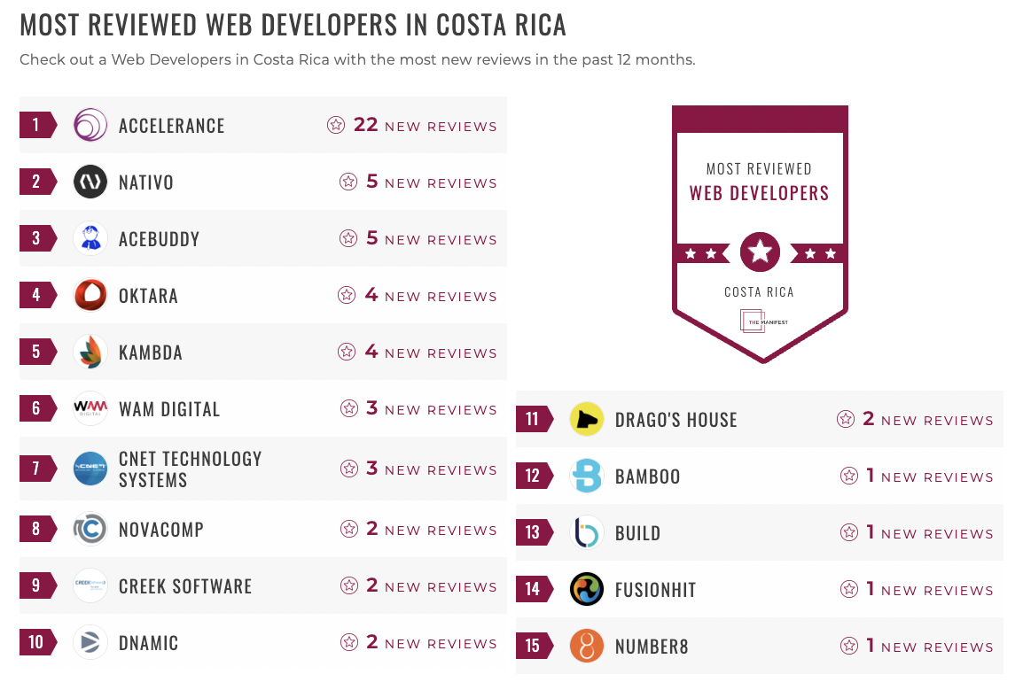 Costa Web Developer Leader List