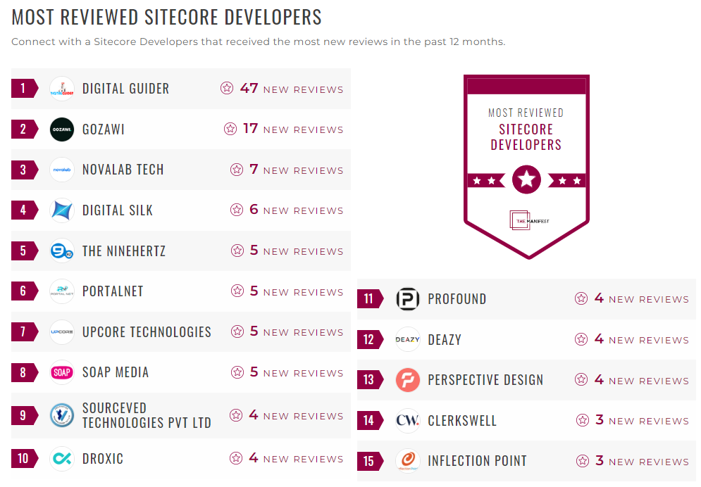 Sitecore Developers