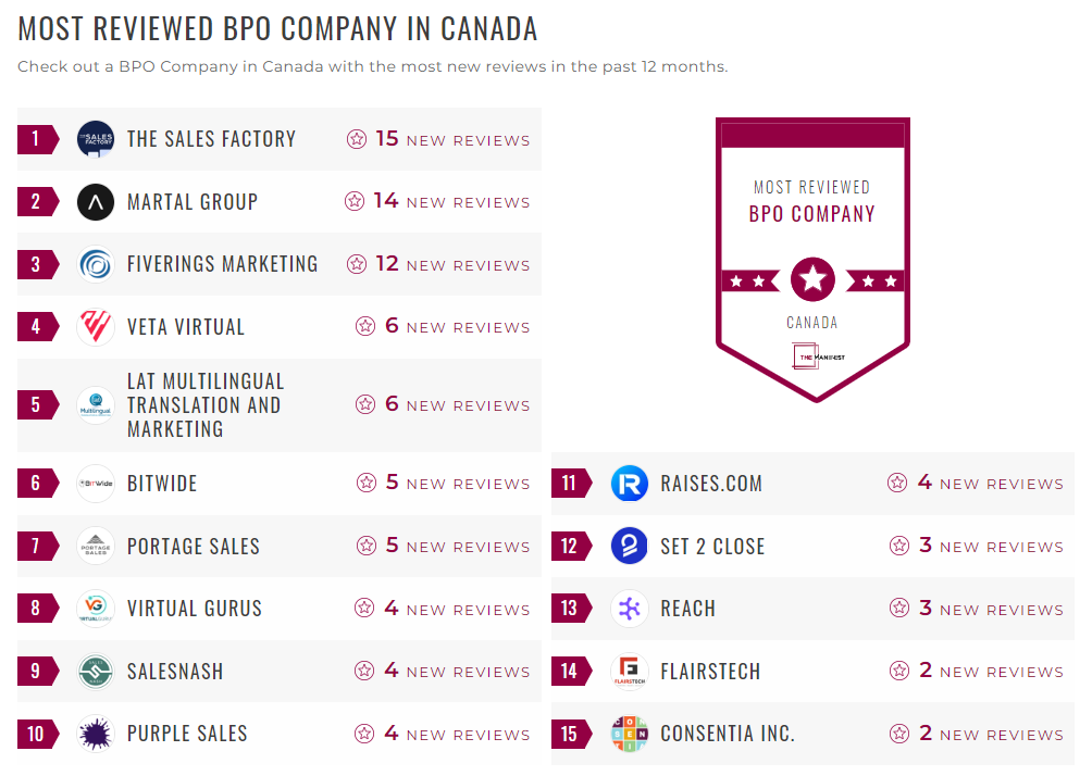 Business Process Outsourcing Companies