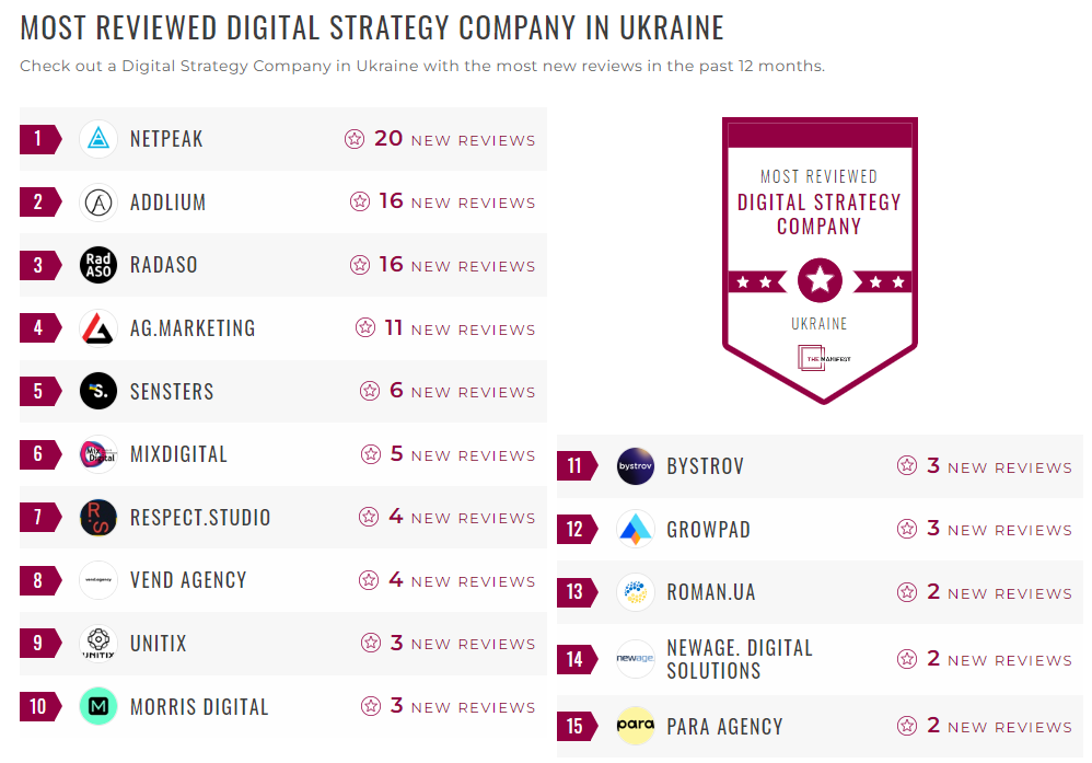 Digital Strategy Companies