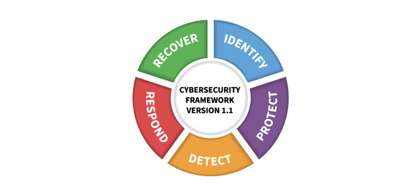 cybersecurity framework by NIST