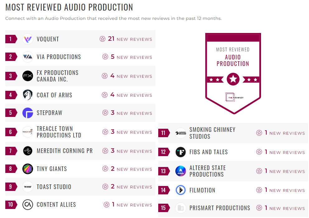 Audio Production