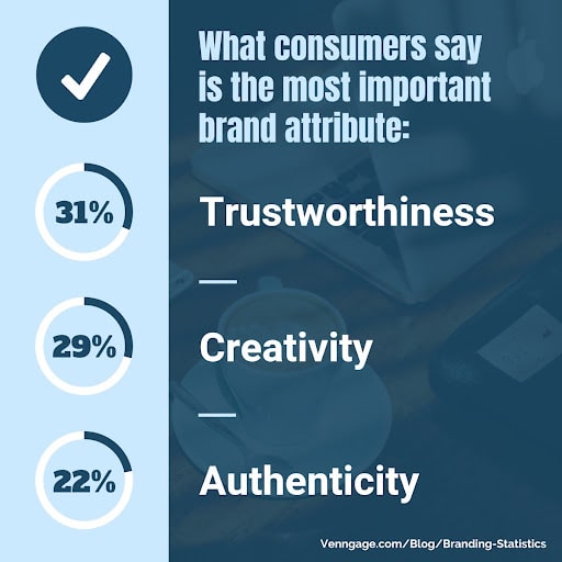 Brand Attributes Statistics 