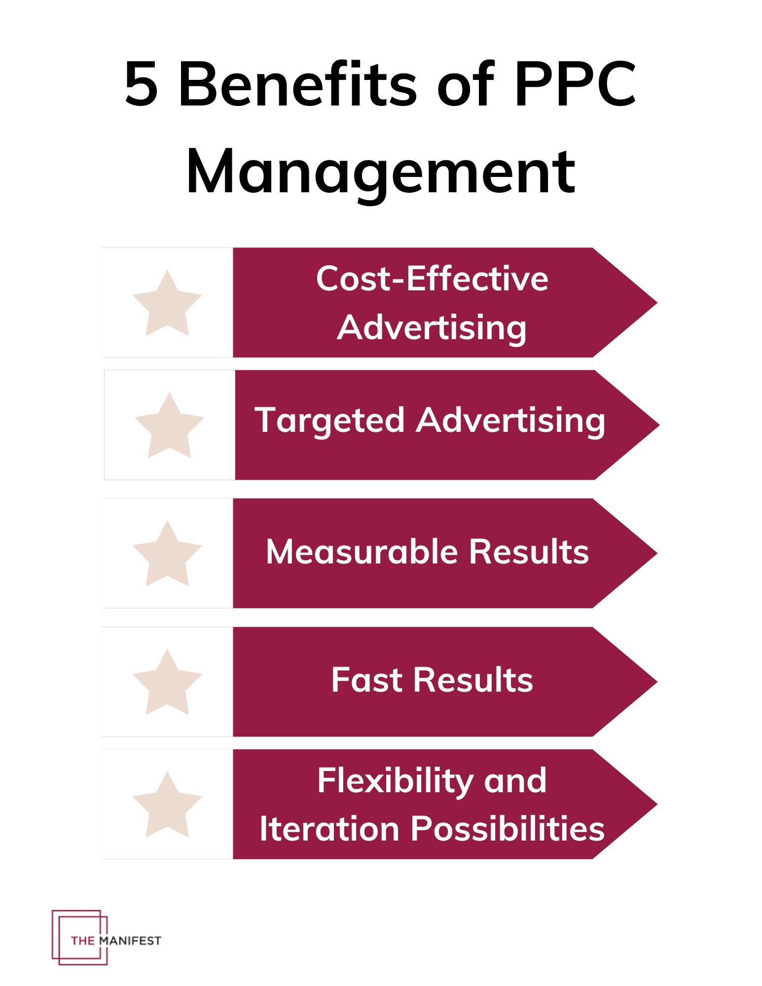5 benefits of PPC management list graphic