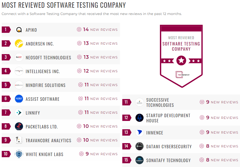 software testing leader list