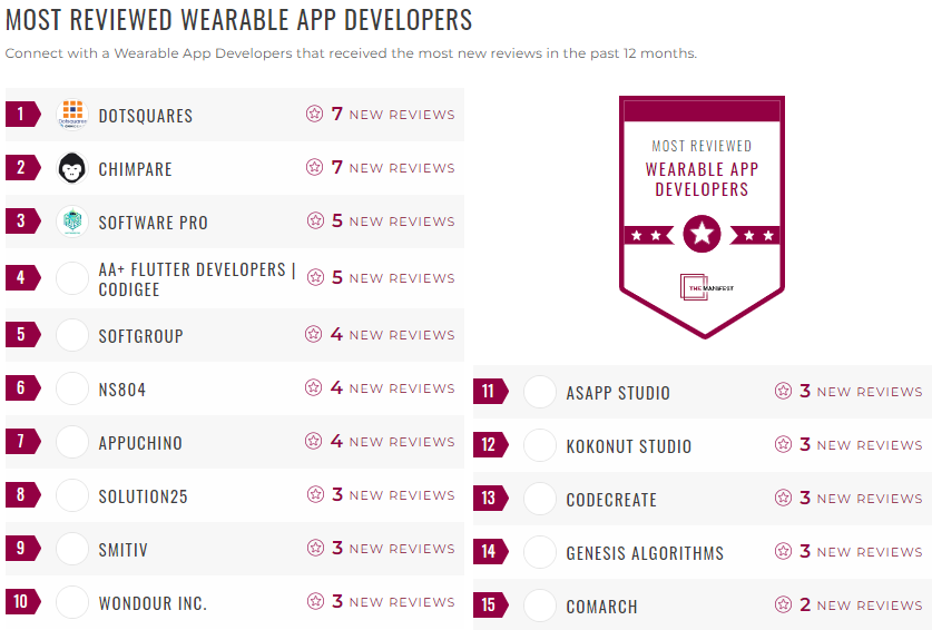 wearable app development leader list