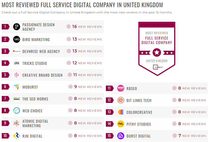 digital services leader list