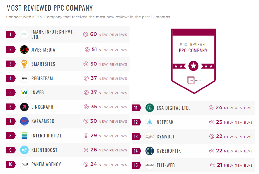 PPC Companies