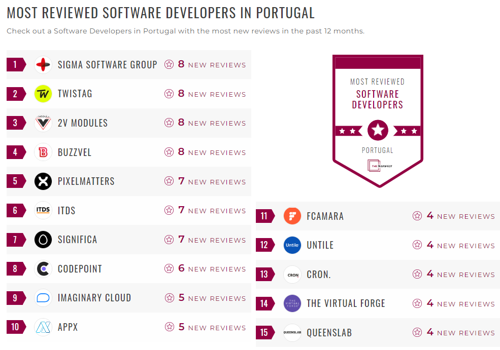 Software Development Companies