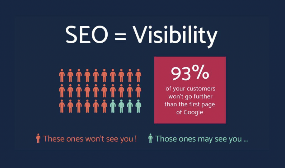 direct relationship between SEO and visibility graphic