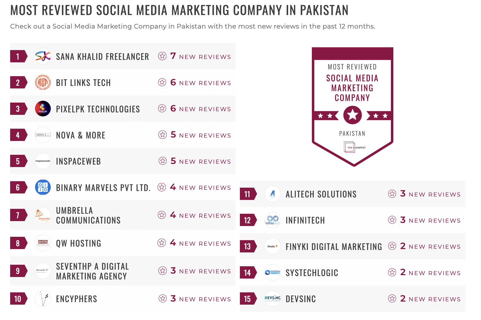 Pakistan Social Media Marketing Leaders