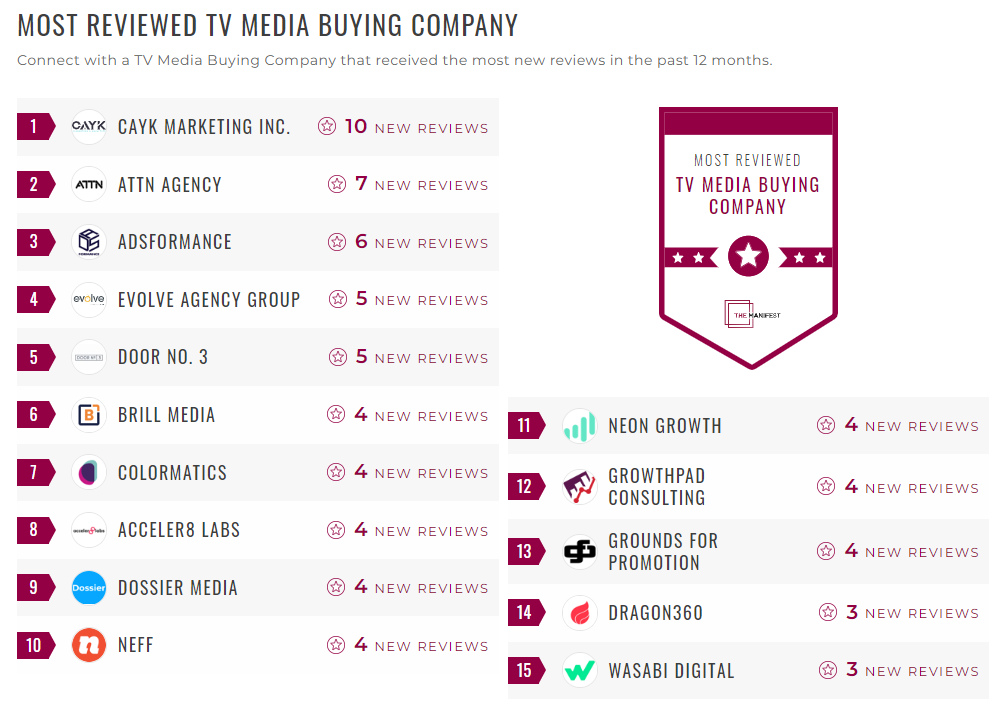 TV Media Buying